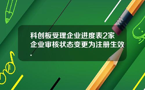 科创板受理企业进度表2家企业审核状态变更为注册生效.