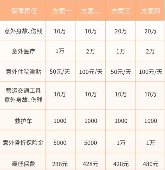 70岁以上老人意外险推荐，70岁以上老人意外险多少钱