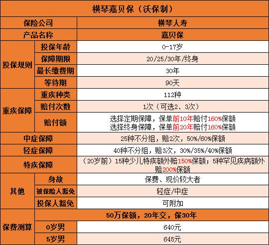 横琴人寿嘉贝保少儿重疾险怎么样-保障好不好-