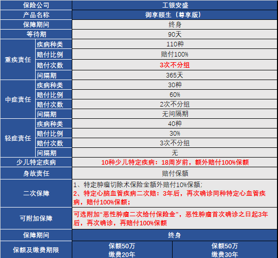 工银安盛御享颐生尊享版保什么-值得投保吗-附费率表