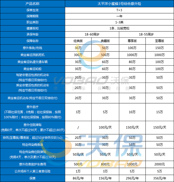 2023年意外险哪一个比较好？2023年成人、老人、少儿意外险推荐_1