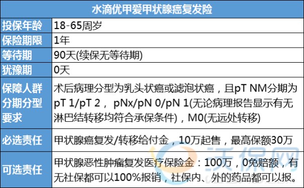 甲状腺恶性肿瘤感染新冠能治好吗-甲状腺患者可以买什么保险-_1