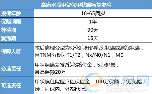 甲状腺肿瘤治疗分几个阶段，2023甲状腺癌治疗手段方案有几种？