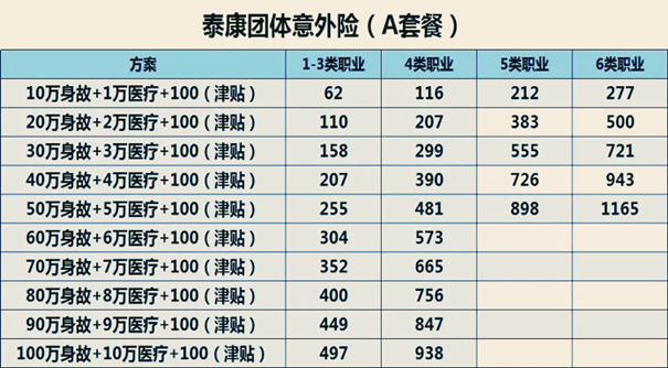 泰康团体意外险，泰康团体意外险多少钱一年？_1