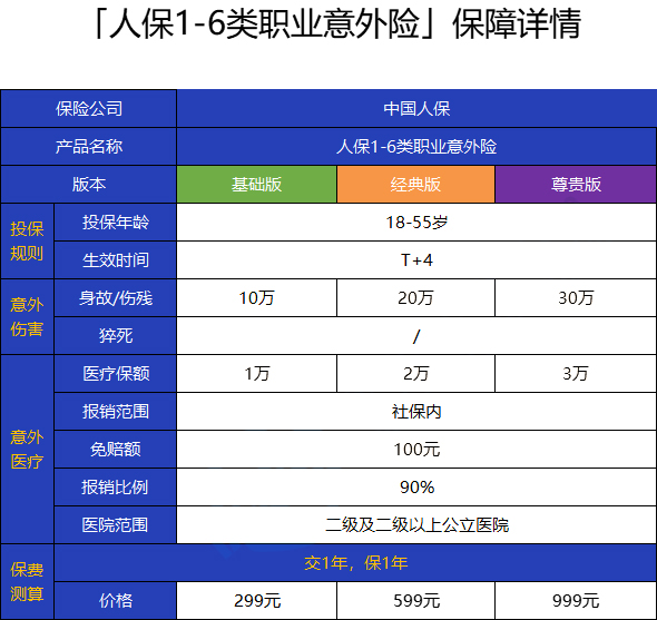 中国人保1-6类职业意外险怎么样？哪里购买？健康告知