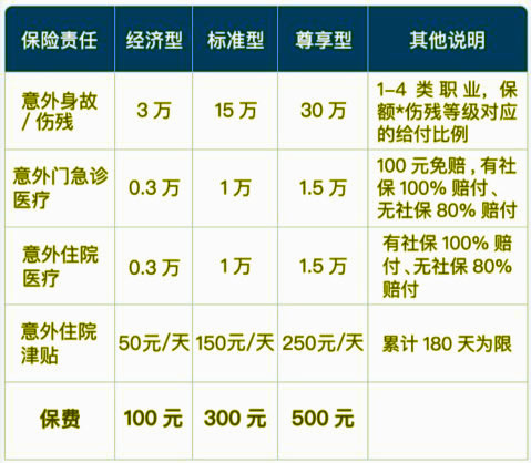 最低仅需100元，泰康超级贴心保怎么样-有哪些优势-好不好？_1