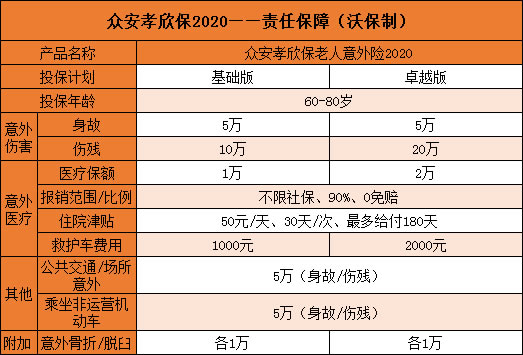 众安孝欣保老人意外险2020怎么样？骗人吗？优缺点？附价格表